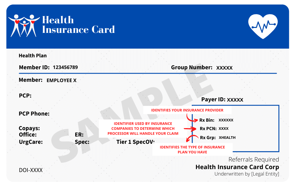 A sample of insurance card with Rx Bin, Rx PCN, Rx GRP.