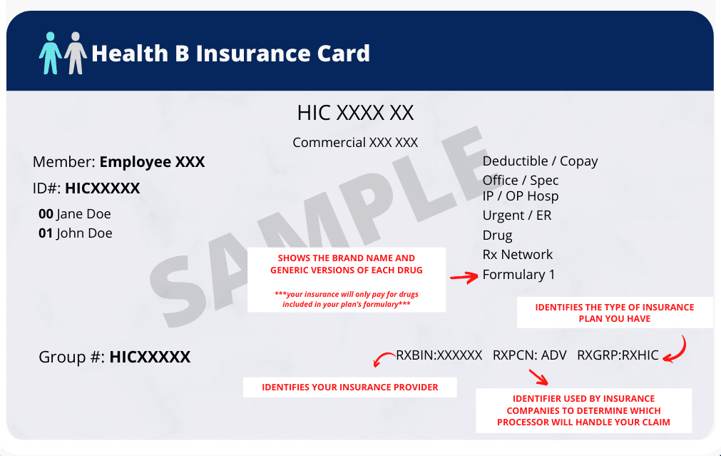 What Does BIN, RX, RXGRP and PCN Mean On An Insurance Card?