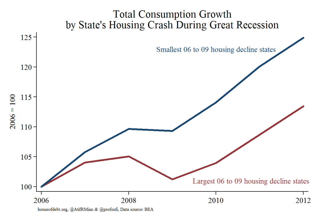 Total Consumption Growth by State