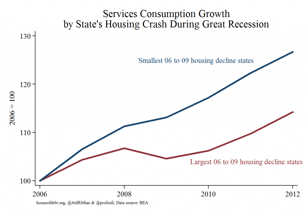 Service Consumption Growth by State