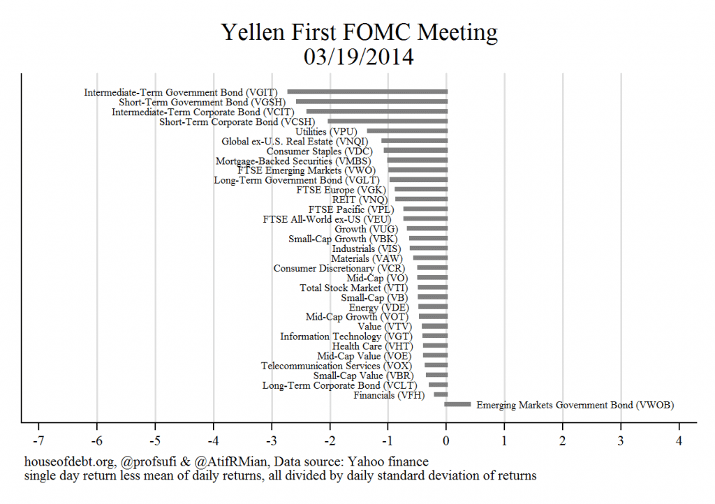 Yellen First FOMC Meeting