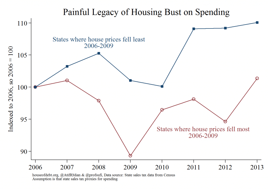 Painful Legacy of Housing Bust on Spending