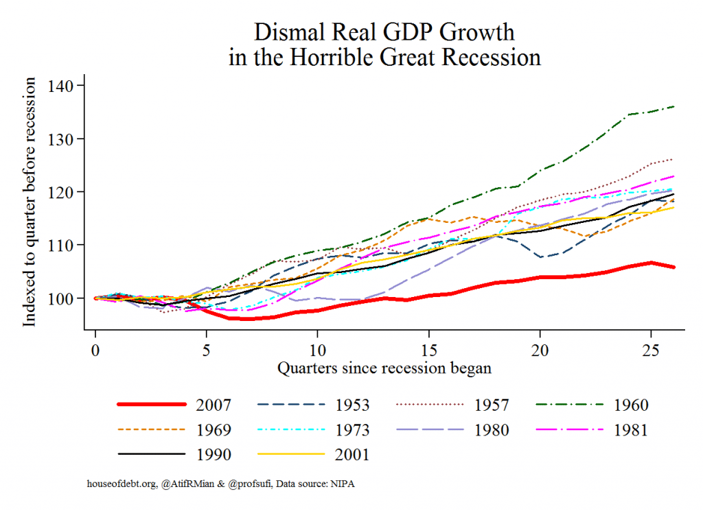 Dismal Real GDP Growth in the Horrible Great Recession