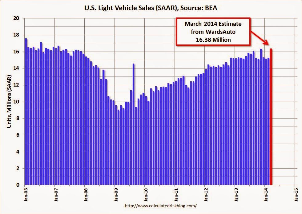 U.S. Light Vehicle Sales (SAAR)