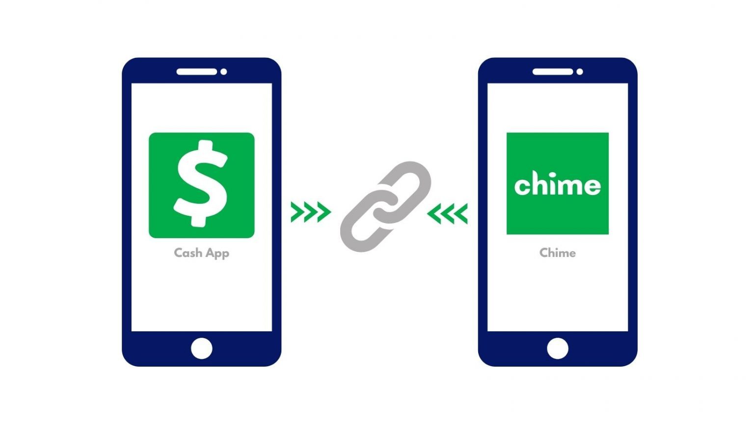 How to link and transfer money between Chime and Cash App