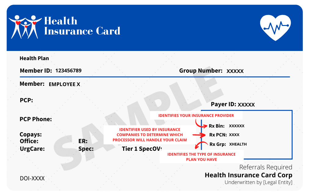 What Does BIN RX RXGRP And PCN Mean On An Insurance Card 