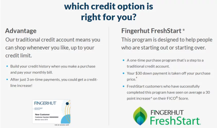 Does Fingerhut Help Your Credit House Of Debt